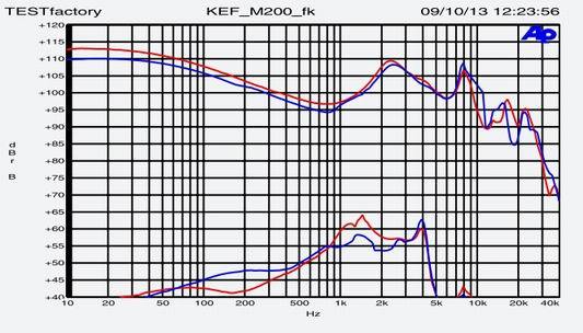 Rkef m200