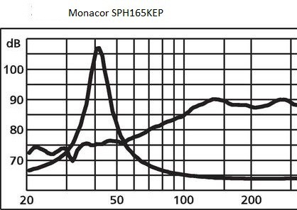 SPH165KEP