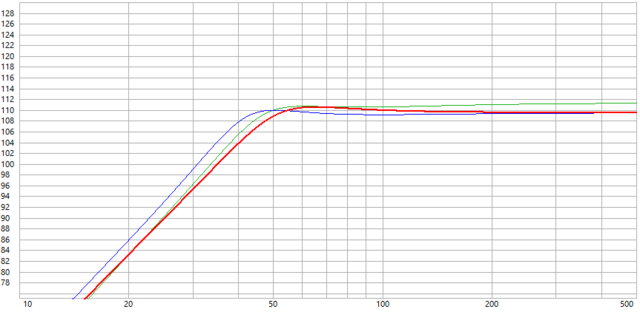 Frequenzgraph