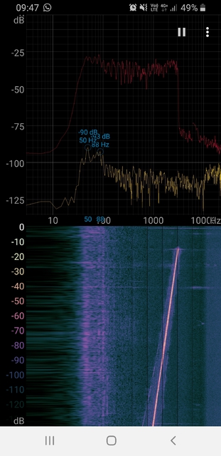 Frequenztest 3000Hz