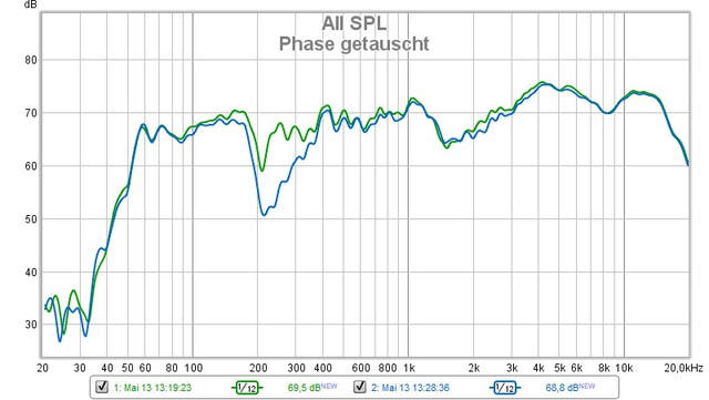 phase getauscht