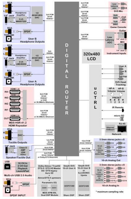 Smyth Realiser Block Diagram