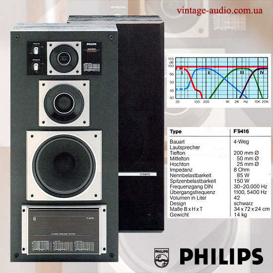Philips F 9416 