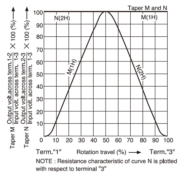 Balance Taper