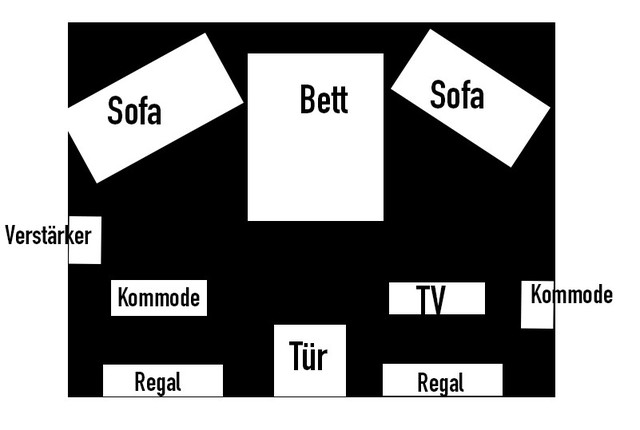 Raumaufteilung