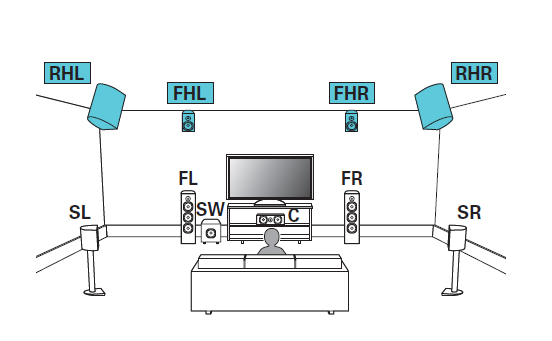 9.1 Setup