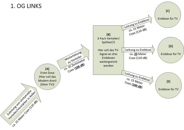 Schema_Coax_1OG_Links