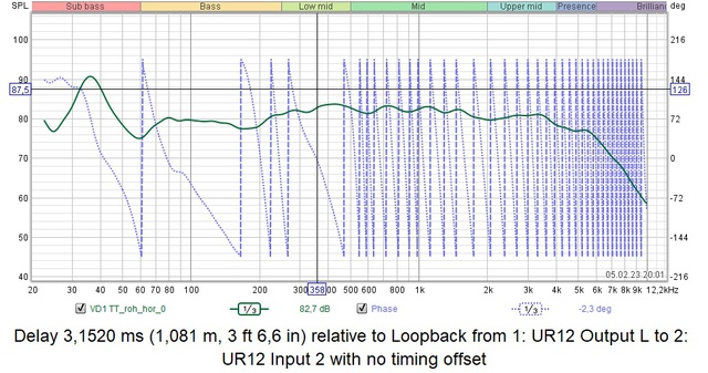 SPH220 SPL Phase