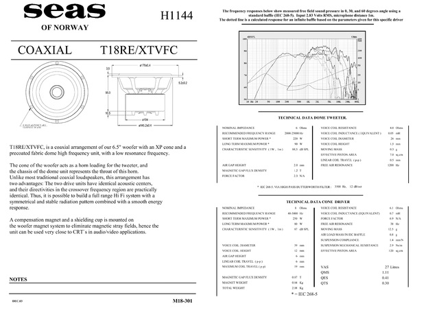 Coaxial Treiber
