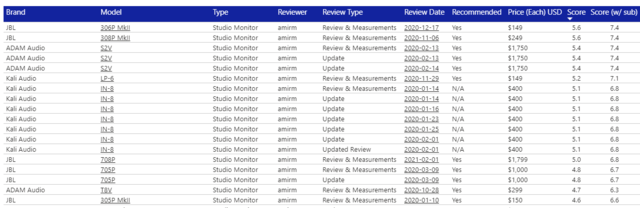 ASr Ranking