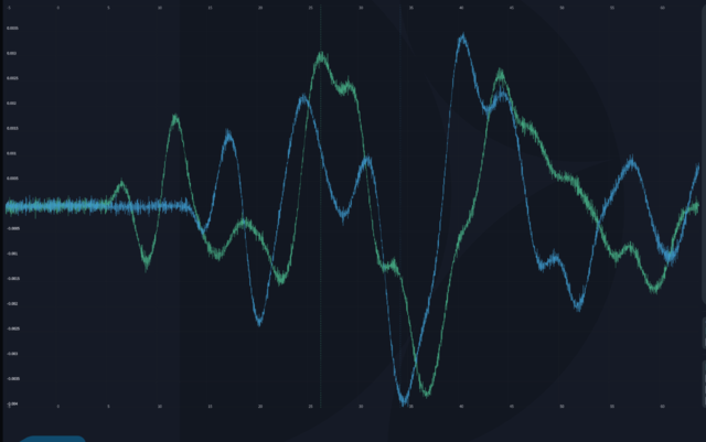 Dirac A45 Sub - Impuls