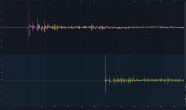 Dirac A65 Impuls