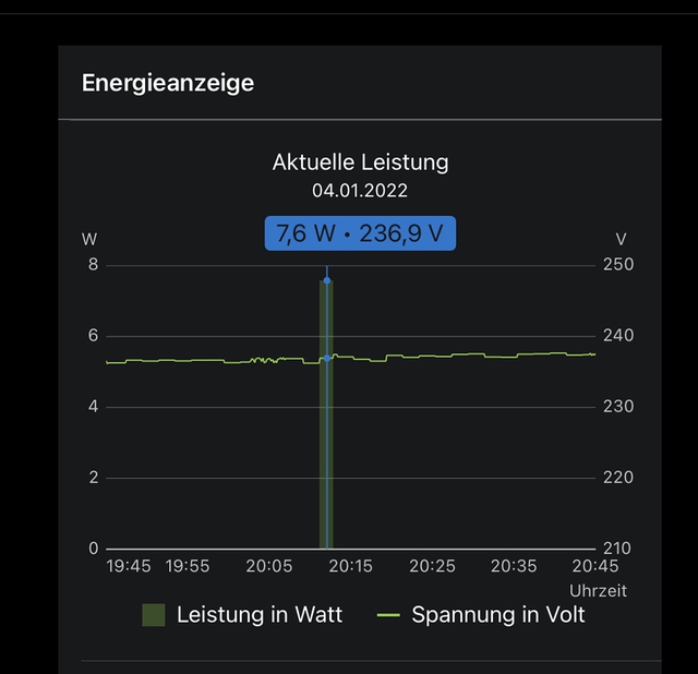 Standby-Verhalten Beim Sony OLED A89