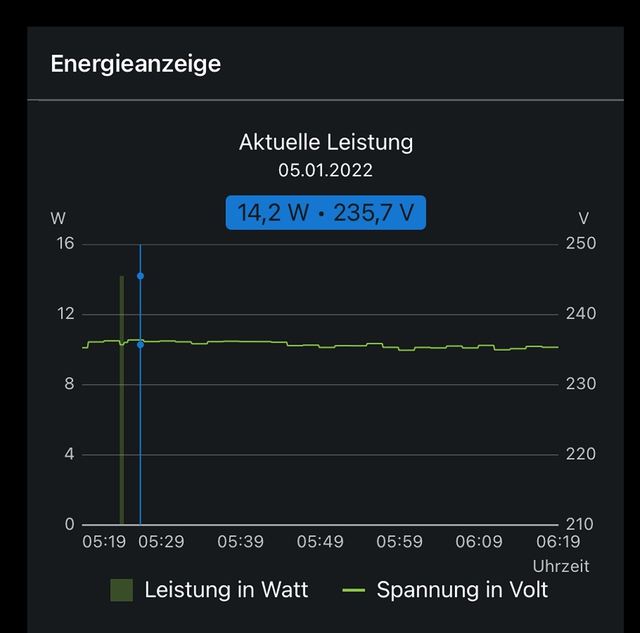 Standby-Verhalten Beim Sony OLED A89
