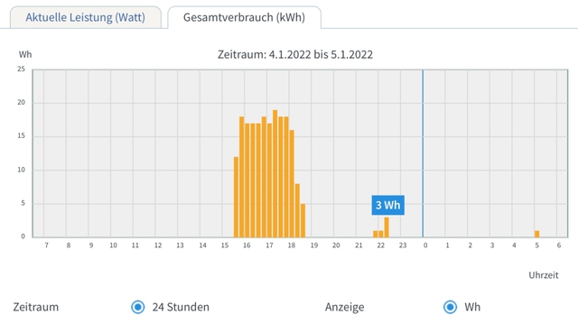 Standby-Verhalten Beim Sony OLED A89