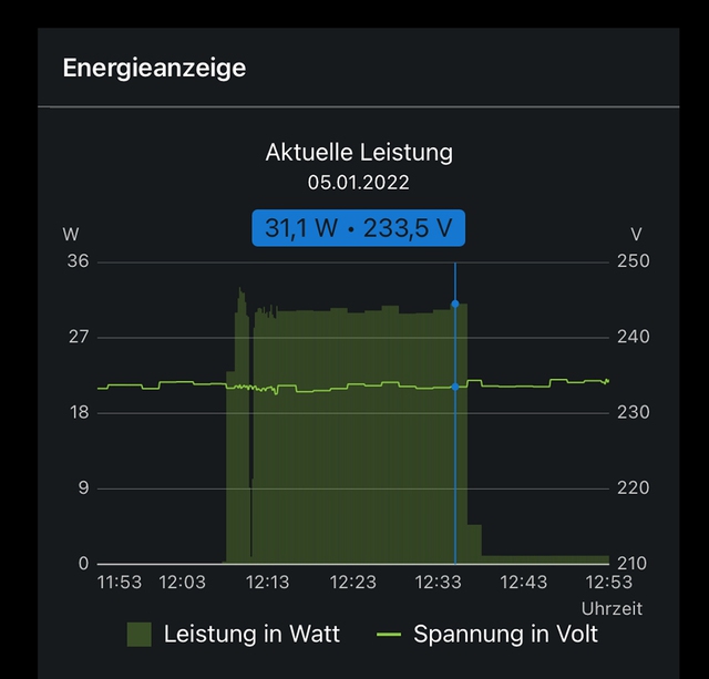 Standby-Verhalten Beim Sony OLED A89