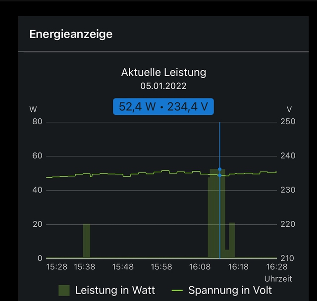 Standby-Verhalten Beim Sony OLED A89