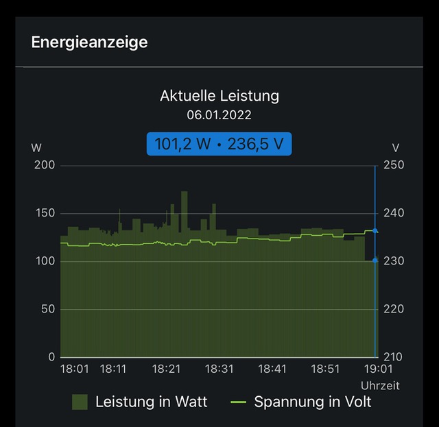 Verbrauch A89 TV-Betrieb