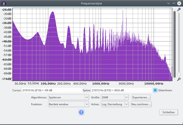 FFT Zeigt Bei 60 Hz -39dB Und Bei 120 Hz -28 DB