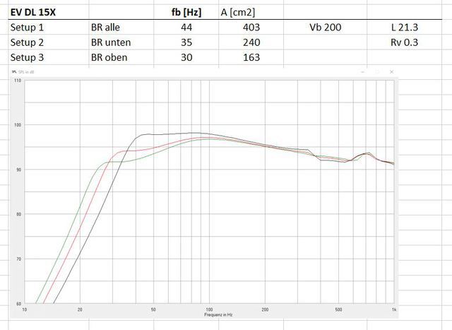 EV-DL15X-200L