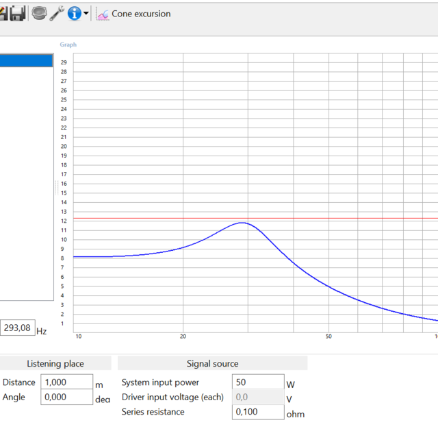 auslenkung 50 watt 30Hz +5db