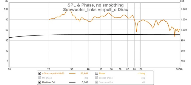Subwoofer_links Verpolt_o Dirac