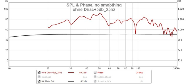 Subwoofer_unverpolt_o Dirac_+5db_25hz