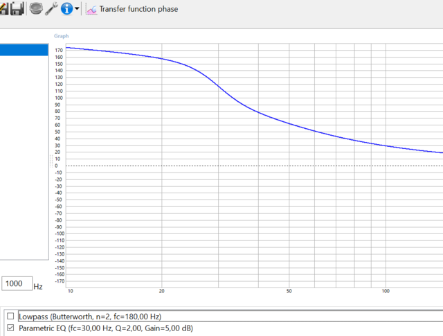 transfer function phase