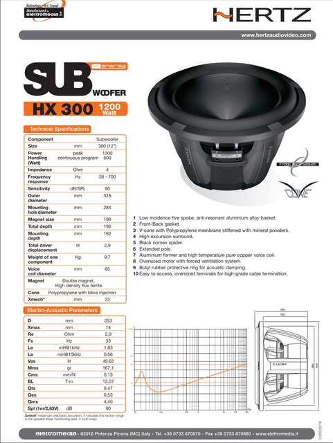 Hertz Hx300 Daten