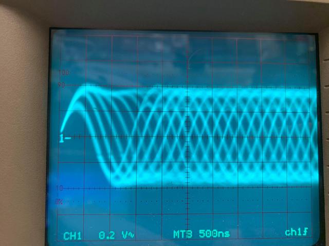 Hf Signal