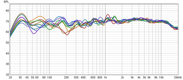 Kombiniert psychoacoustic