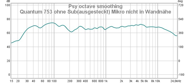 Quantum 753 ohne Sub(ausgesteckt) Mikro nicht in Wandnhe