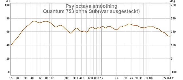 Quantum 753 ohne Sub(war ausgesteckt)