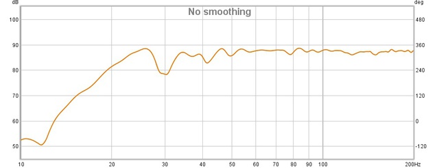 Saxx DS 12 Nahfeldmessung