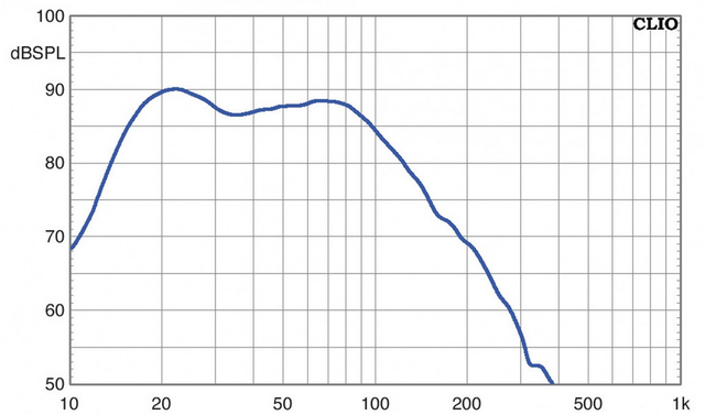 SPL 150 von hifitest.de