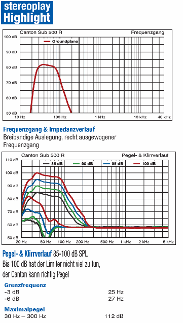 Sub 500 R