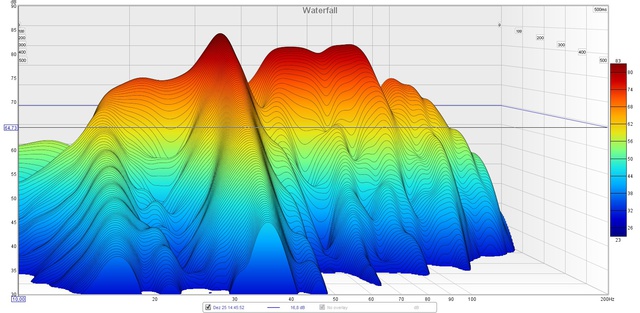 Sub Waterfall