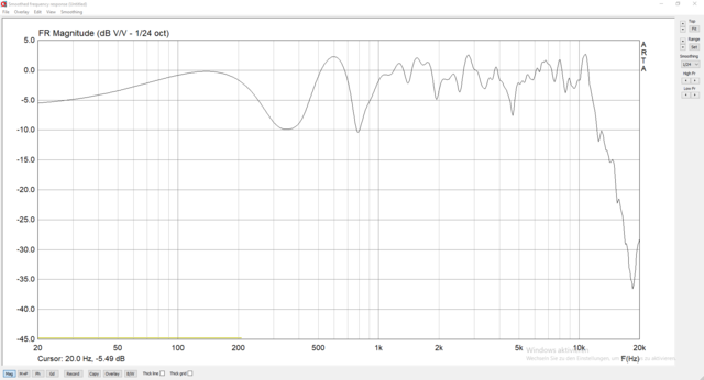 Behringer ECM8000, 80cm, 0, vor 2ter Reflektion, Frequenz