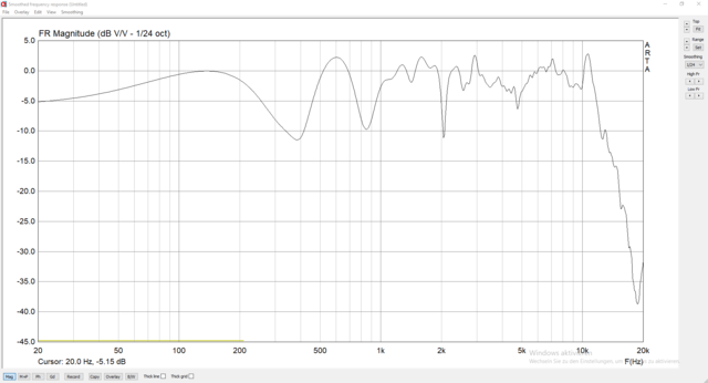 Behringer ECM8000, 80cm, 0, zweite Messung, Frequenz