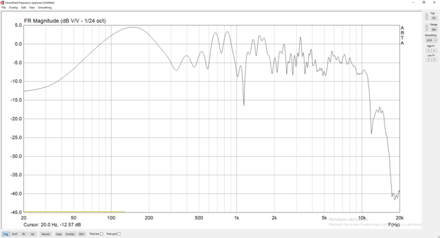 Behringer ECM8000, 80cm, 15 Low, nach 3ter Reflektion, Frequenz