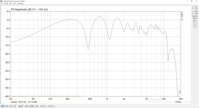 Behringer ECM8000, 80cm, 15 Low, vor 2ter Reflektion, Frequenz