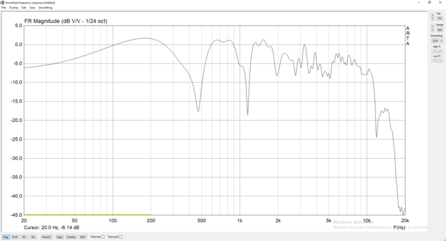 Behringer ECM8000, 80cm, 15° Low, Vor 3ter Reflektion, Frequenz