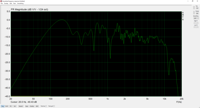 Behringer ECM8000, 80cm, 15° Low