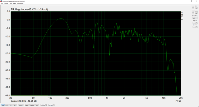 Behringer ECM8000, 80cm, 15 Low