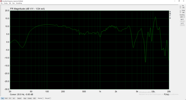 Messung 5, Frequenzgang, 3cm Entfernt, Bedämpft, No Gate, 17cm BR
