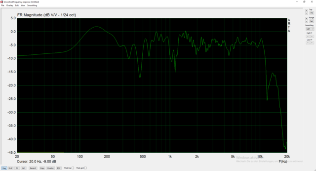 Rode NT1-A, 80cm, 15° Low