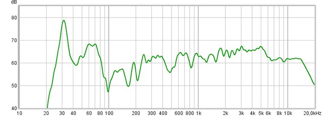 Stereo Ohne Eq