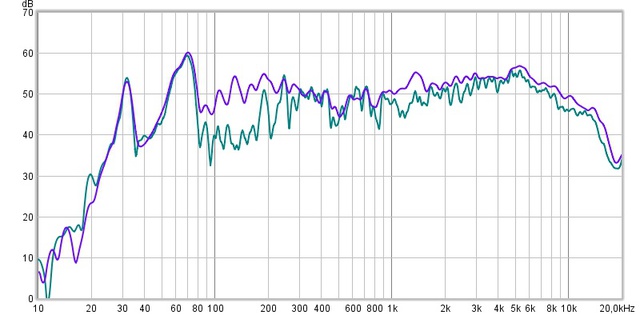 Stereo Vs 9 Kanal Stereo