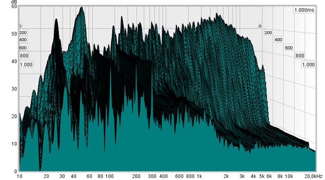 Wasserfall Stereo