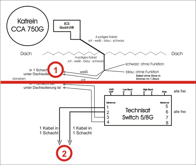 Sat-Anlage + Verkabelung 2